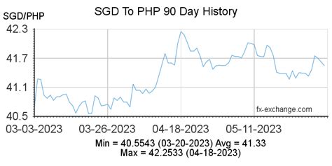 4000 sgd to php|Convert from Singapore Dollar (SGD) to Philippine Peso (PHP).